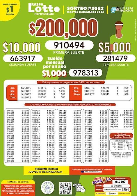 Resultados Raspa Lotto Sorteo 3082 .